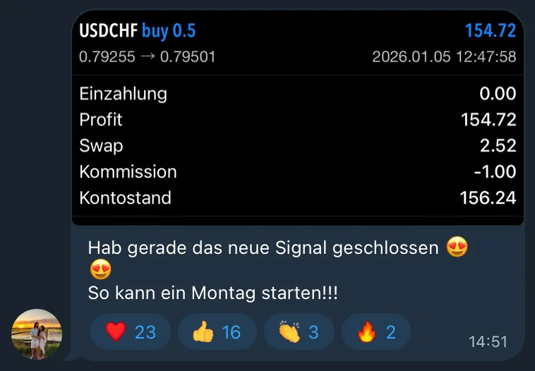 Trading Ergebnis Montag