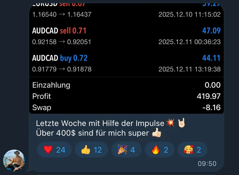 Trading Ergebnis $400+