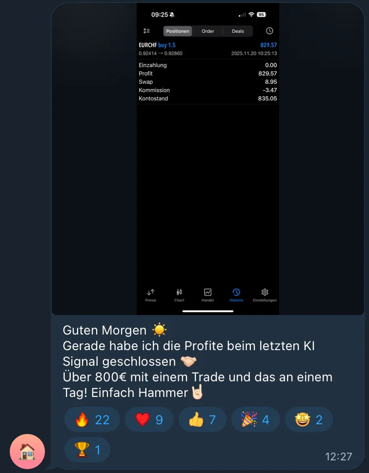 Trading Ergebnis $829