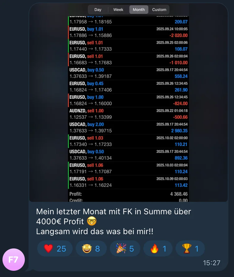 Trading Monatsergebnis $4,368