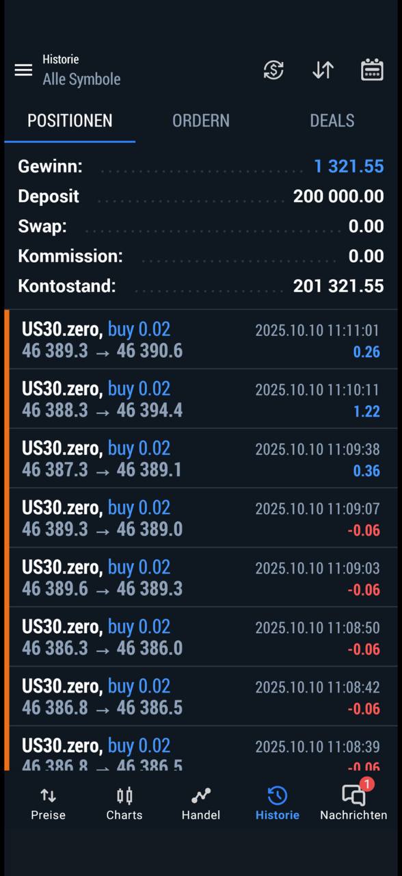 Trading Ergebnis $1,321